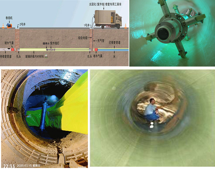 二连浩特UV-CIPP内衬修复