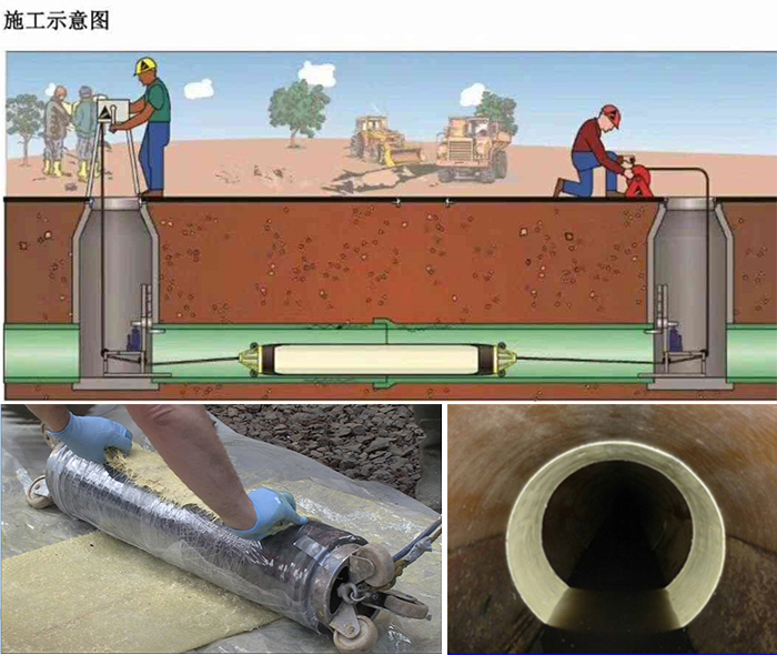 二连浩特管道局部点状修复